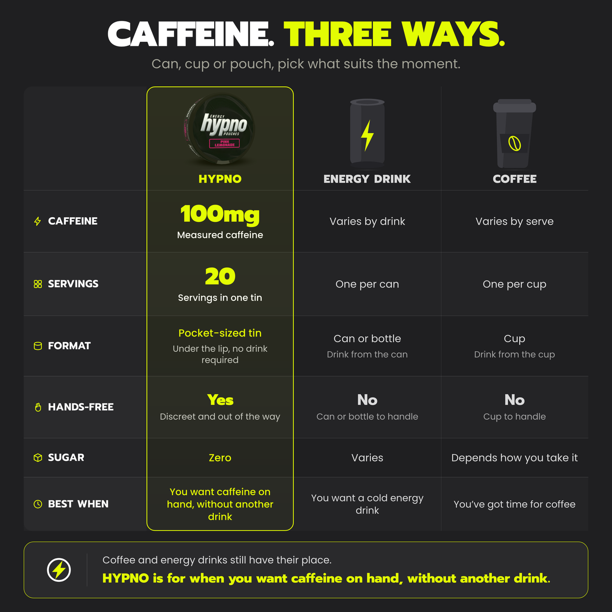 HYPNO 100mg: comparison