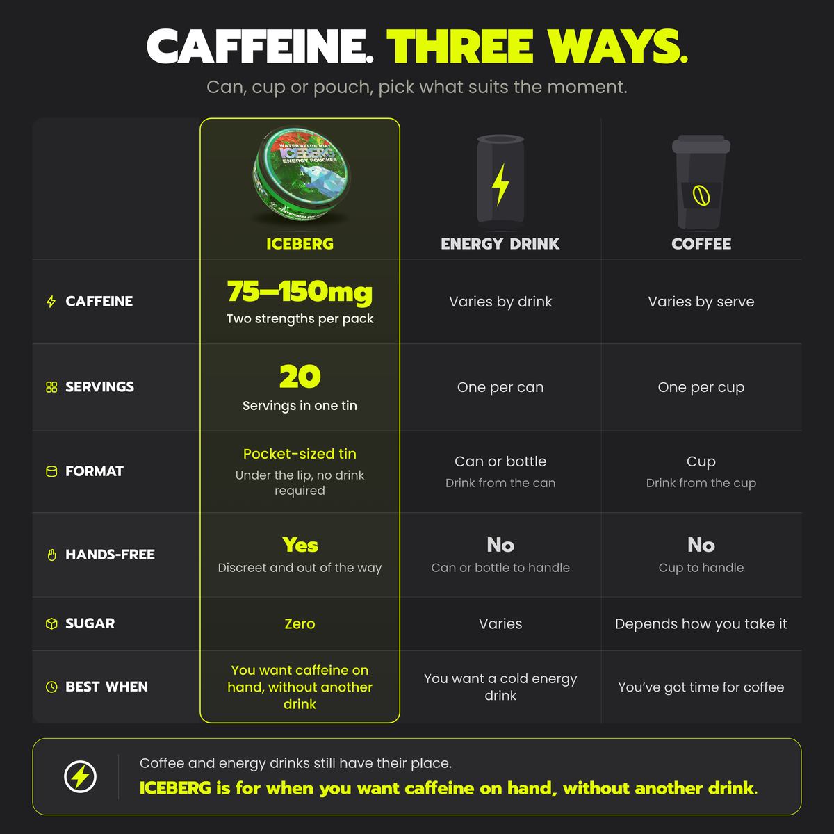 ICEBERG 75–150mg: comparison